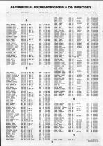 Landowners Index 005, Osceola County 1990